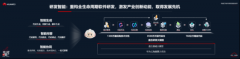 <b>愿联袂华为云如许优良的AI办事商</b>