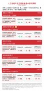 <b>港股通互联网ETF（513040）持续5个买卖日获资金</b>