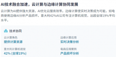 研究旨正在从度系统阐发人工智能的成长态势